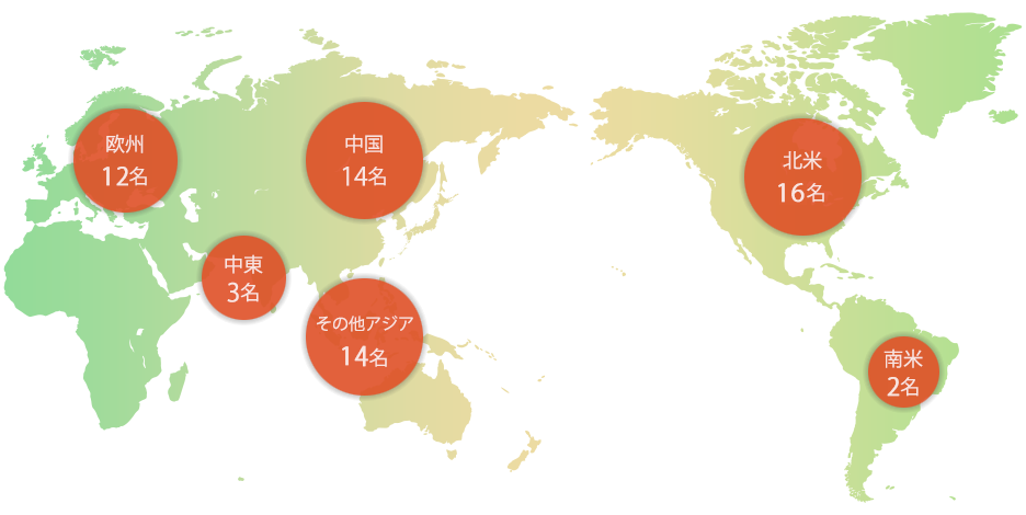 各国への派遣人数