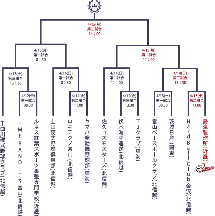 第65回JABA富山大会のトーナメント表