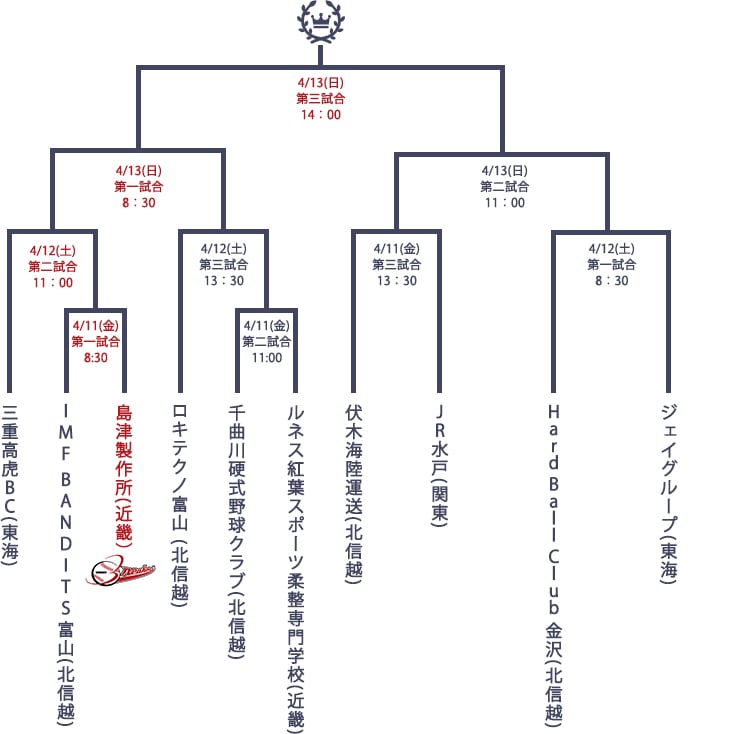第66回JABA富山大会組合せのトーナメント表