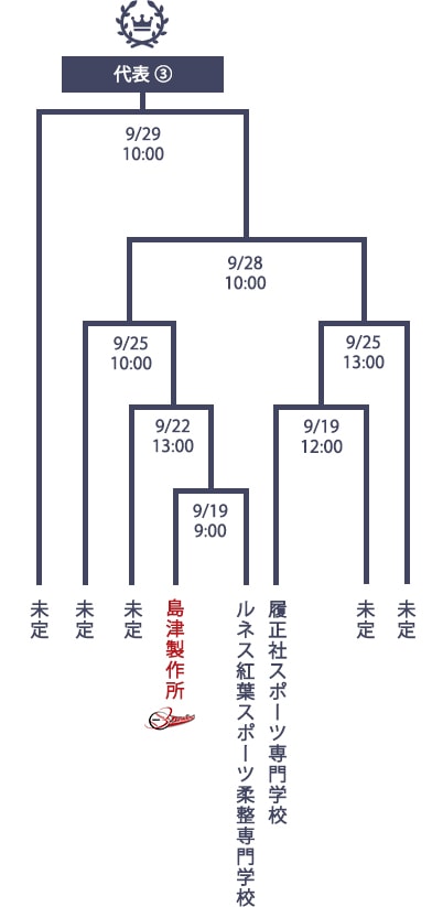 第50回社会人野球日本選手権大会　近畿地区最終予選のトーナメント表