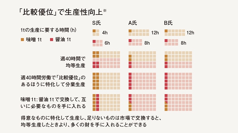 グラフ