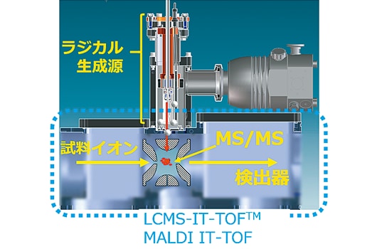 HiRIDがNature Chemに掲載