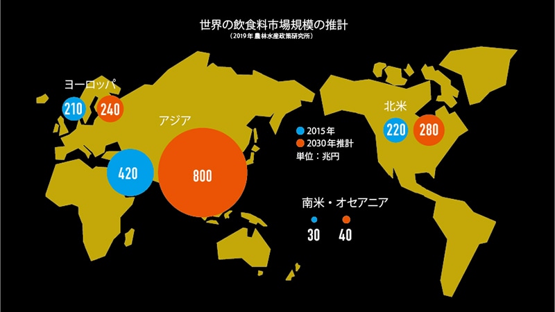 世界の飲食料市場規模の推計