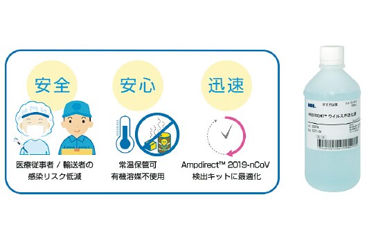 MBL社の新型コロナウイルス不活化液の開発に協力