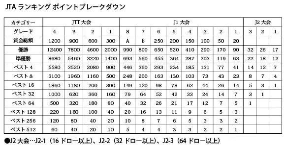 JTAランキング