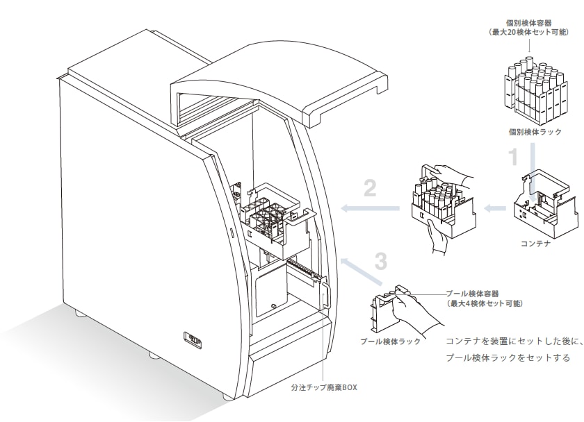 装置レイアウト