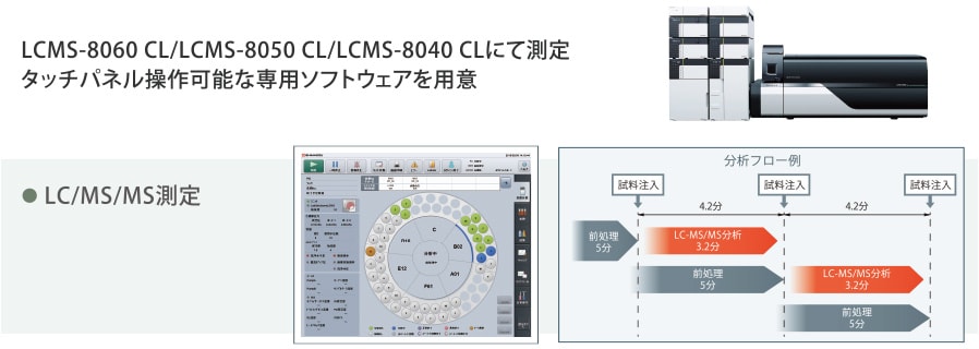 幅広い測定化合物のLCMS測定に対応