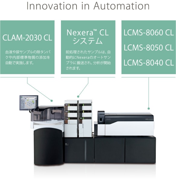 Innovation in Automation