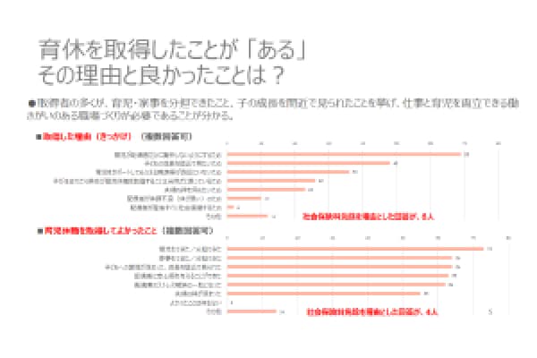 男性の育休取得対象者調査