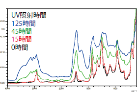 紫外線劣化プラスチックライブラリ収録の硬質塩化ビニル(HardPVC)のスペクトル