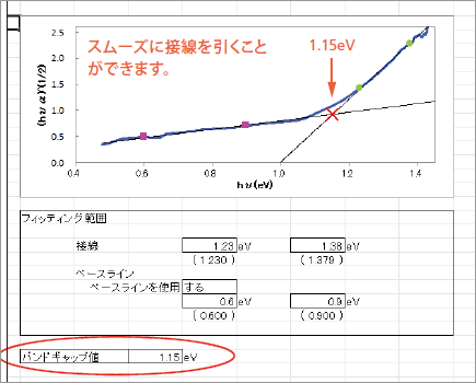 MPC-603で測定したスペクトルを使った接線作成