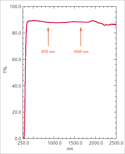 ISR-1503を用いて測定した太陽電池用型ガラスのスペクトル