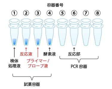 専用キット