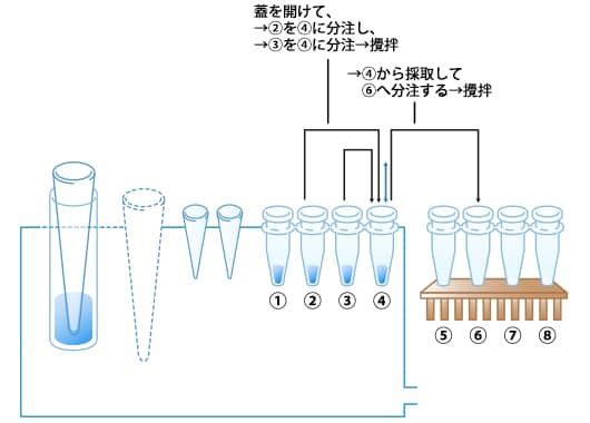 試薬