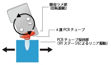 開栓閉栓ユニット