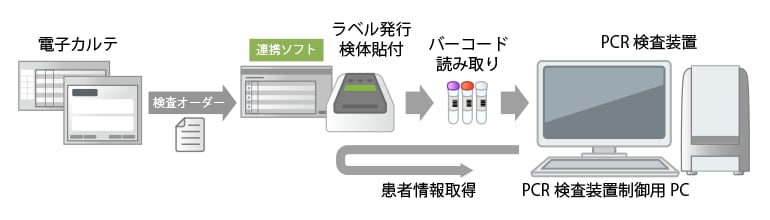 図解