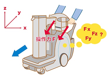 センシング技術