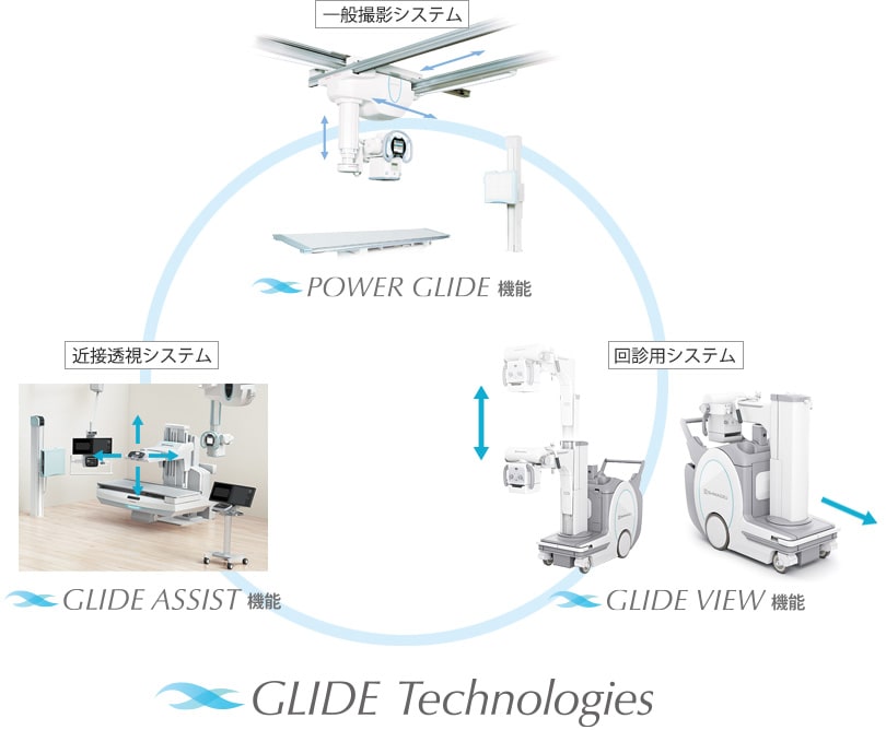 GLIDE Technologiesが搭載される島津製品