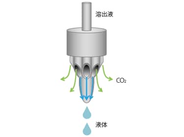 LotusStreamセパレーターのイメージ図