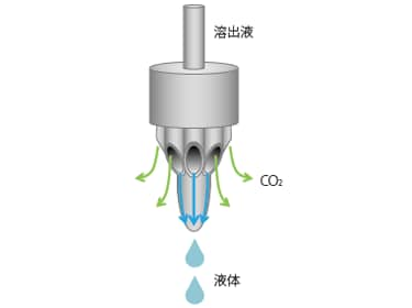 LotusStreamセパレーターのイメージ図