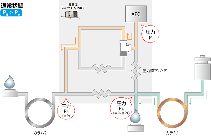 adflowtech03