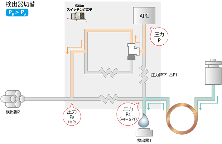 adflowtech07