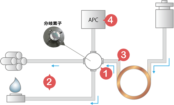 adflowtech12