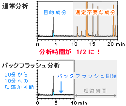 adflowtech15