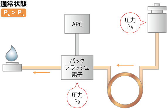 adflowtech17