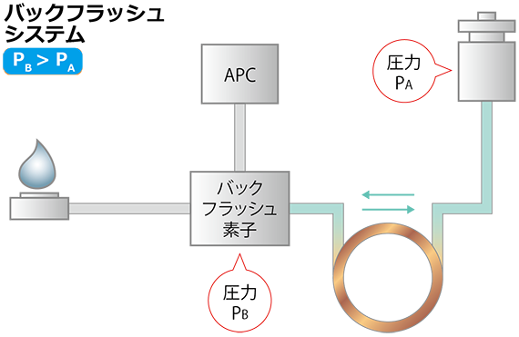 adflowtech18