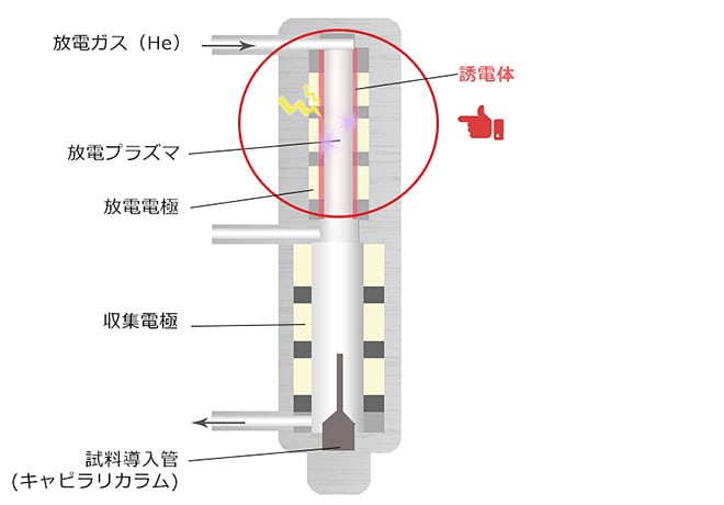 BIDにおける独自技術