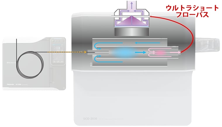 業界初! 横置き方式のバーナー