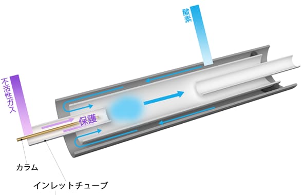 インレットチューブ