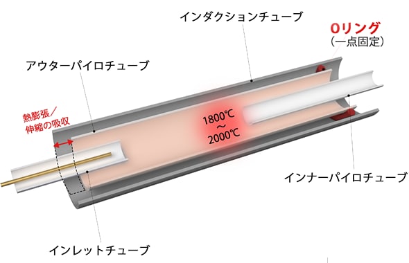 Nexisならではの技術