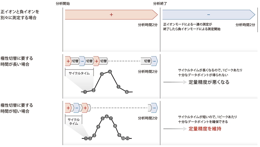 グラフ