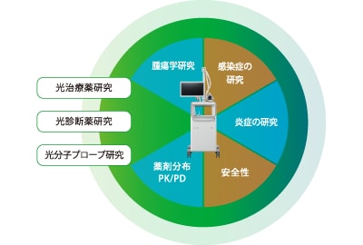 適用分野