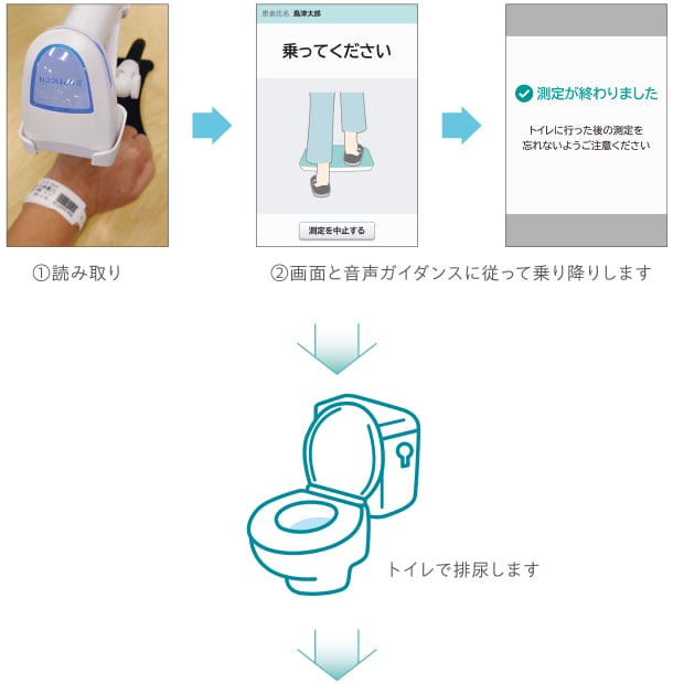 排尿前測定