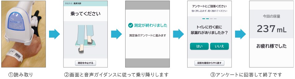 排尿後測定