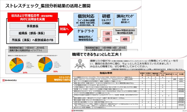 ストレスチェックを活用したストレス改善の取組