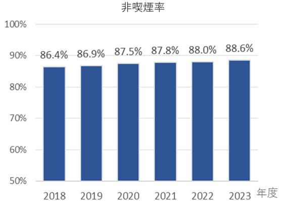 禁煙支援