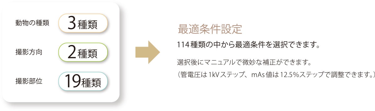 多彩なプリセットデータから簡単に撮影条件を設定