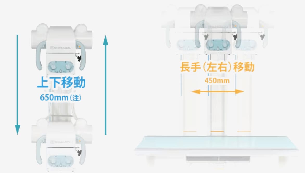 確実でかんたんポジショニングが可能