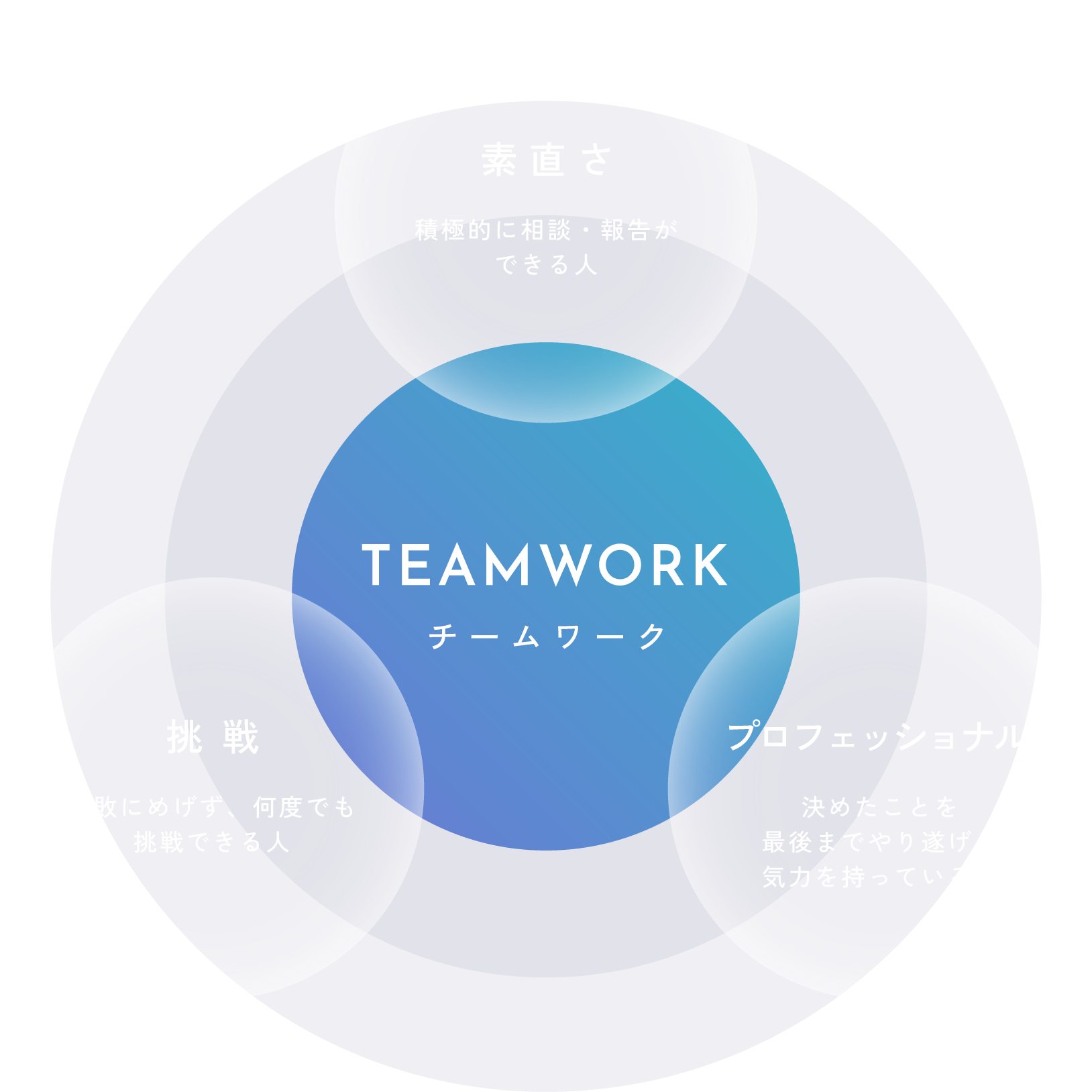 チームワーク 図