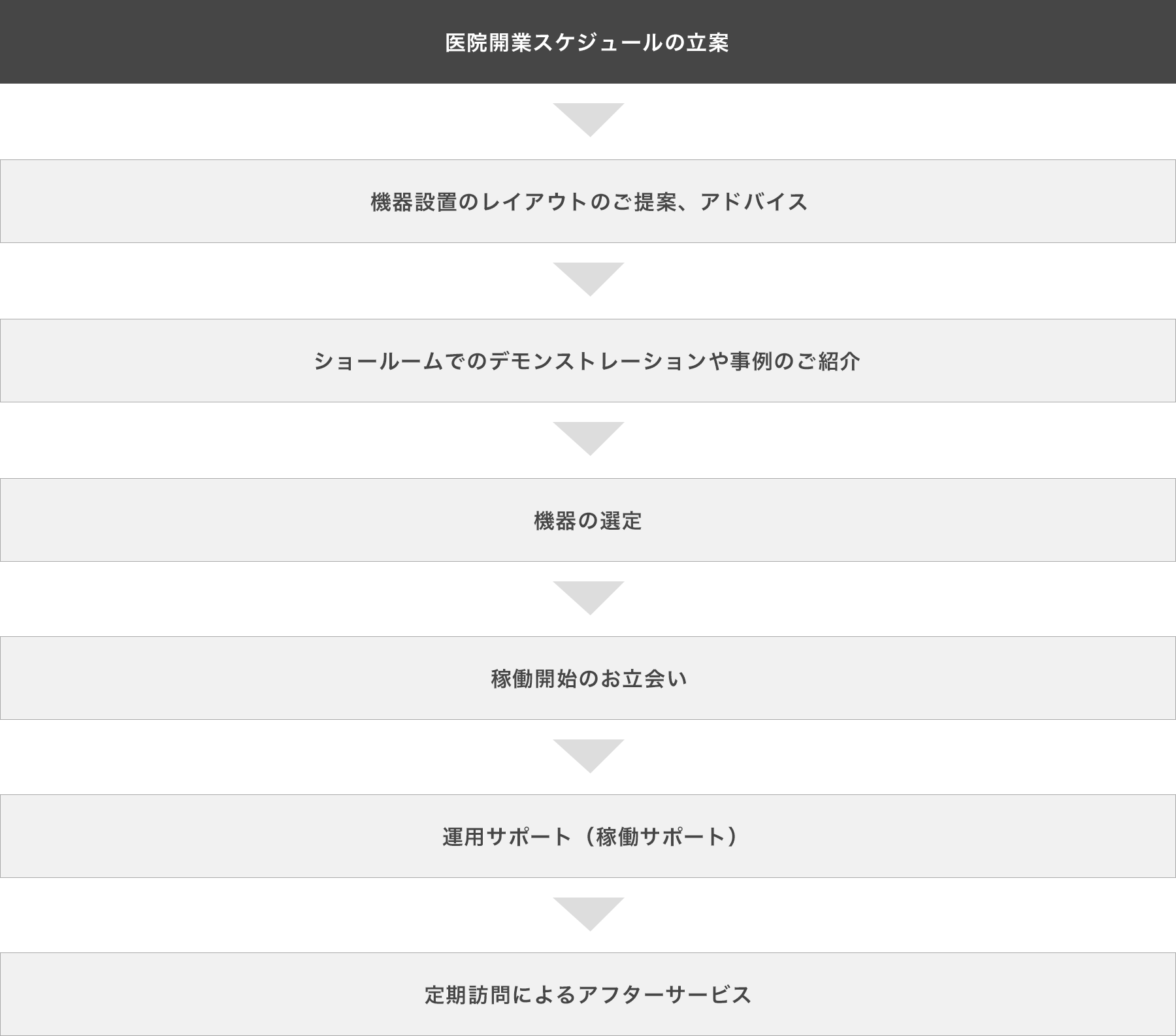 開業から運用までトータルにアドバイス