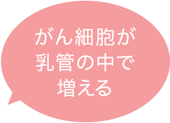 がん細胞が乳管の中で増える