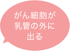 がん細胞が乳管の外に出る