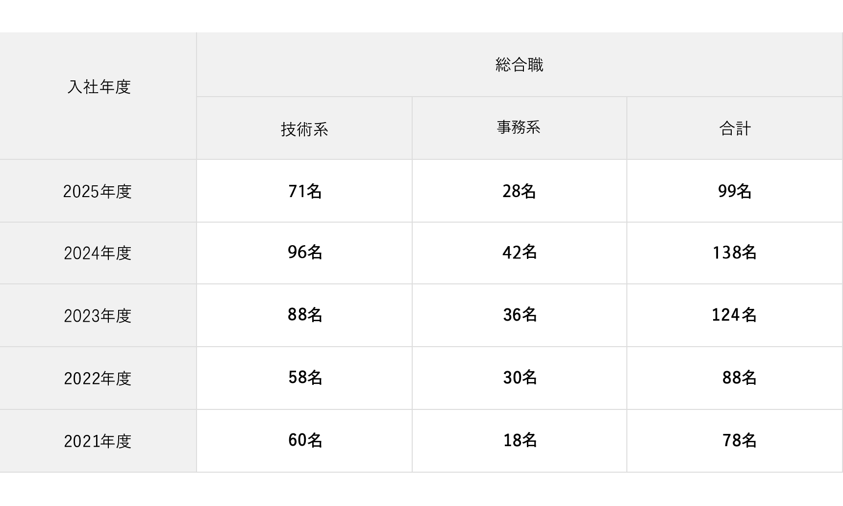採用実績