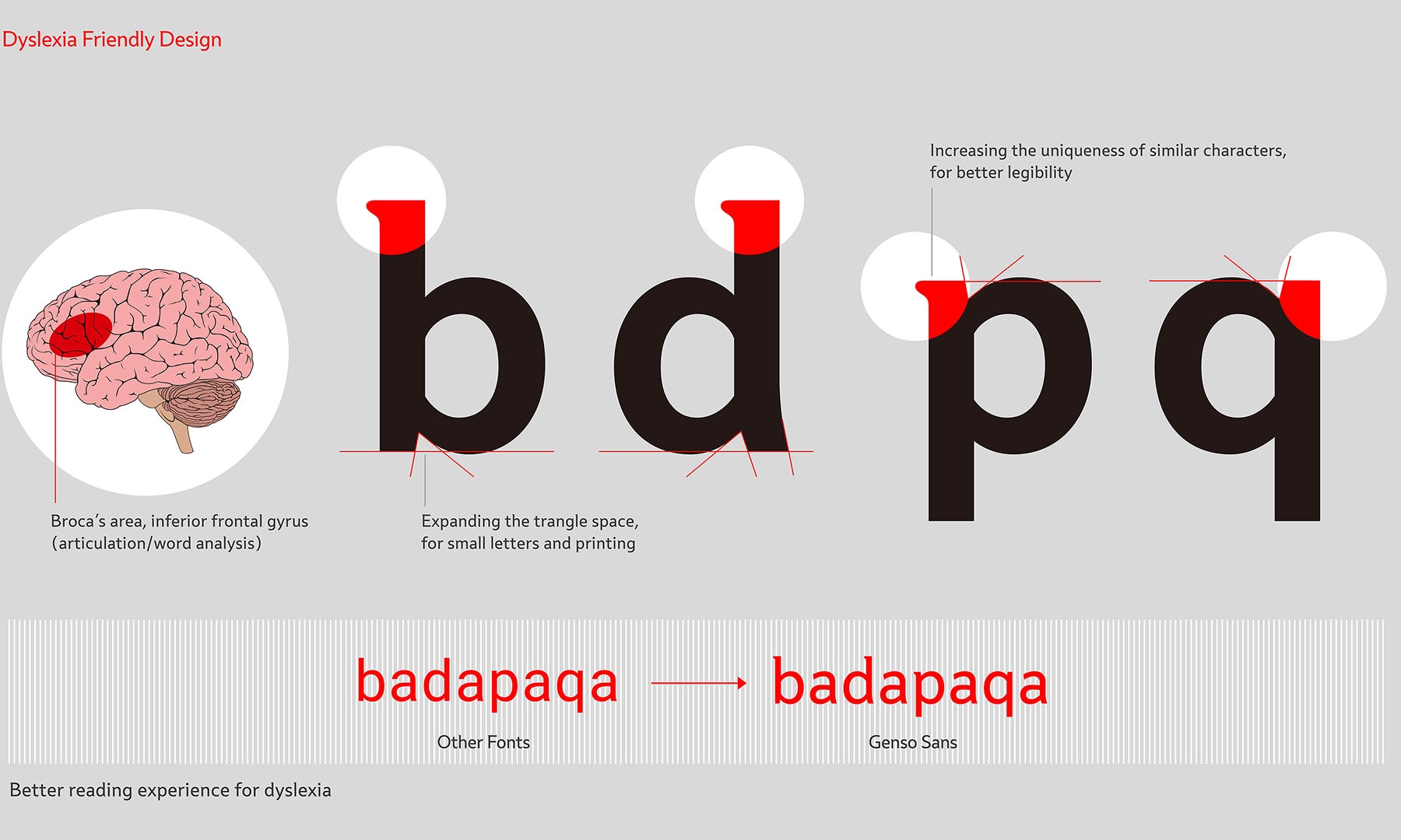 Shimadzu Genso Sans：可読性への挑戦