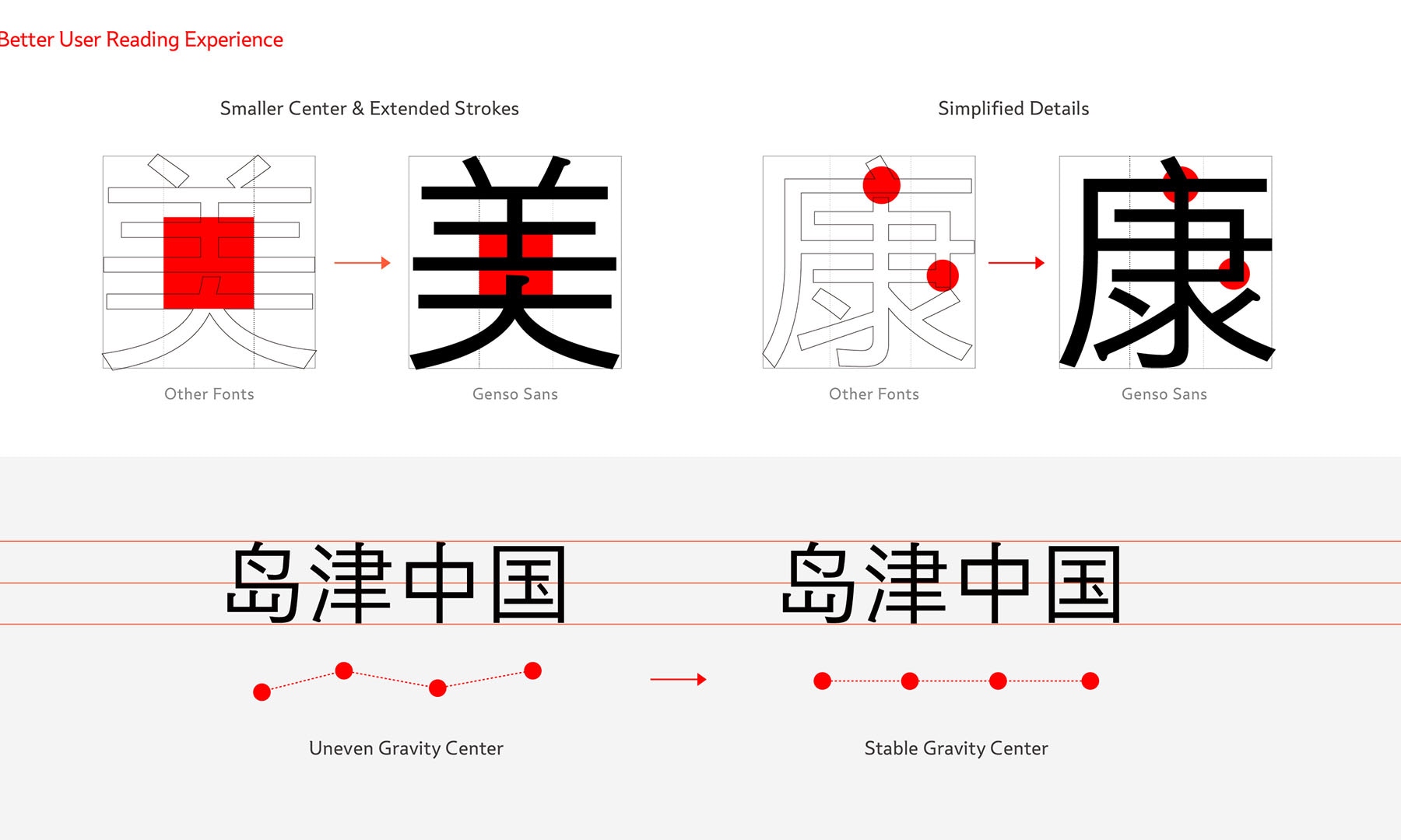 Shimadzu Genso Sans：安定した重心と読みやすく、複雑さを抑えたユニバーサルデザイン