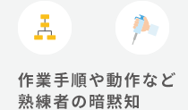 作業手順や動作など熟練者の暗黙知